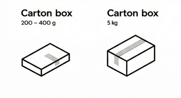 Packaging Options