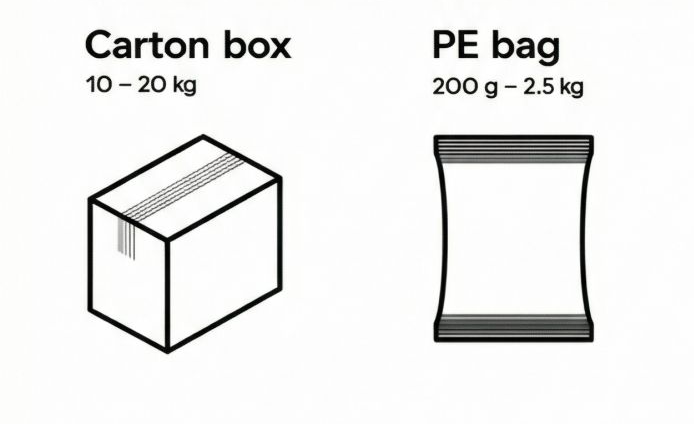 Packaging Options